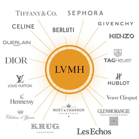 louis vuitton vs hermes|lvmh competitors.